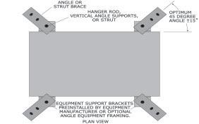 Step 3: Attach angles or strut supports to the building structure Step 4: Attach angles or struts to equipment Figure 88: Rigid attachment of angles to the building structure.
