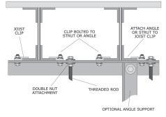Figure 102: Bar joist construction.