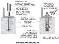 Anchors: General Anchors: General Step 6: Setting adhesive, shell and undercut anchors ONLY Adhesive Anchor: Allow enough time for the adhesive to fully cure. The curing process may take a long time.