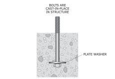 Cast-in-place Anchors Cast-in-place anchors are embedded in the concrete when the floors or walls are poured.