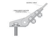 SPECIAL CASES Cables The three ways to assemble cable connections are by using: Bolts with center holes (page 135). Ferrule clamps (page 136). Wire rope grips (page 138).
