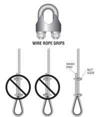 Special Cases: Cables Special Cases: Cables Wire rope grips Installing cables attached with wire rope grips is similar to attaching ferrule clamps, as shown below.