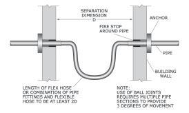 Special Cases: Flexible Connections and Expansion Joints Special Cases: Flexible Connections and Expansion Joints Expansion Joints The four expansion joints are: Braided hose expansion joint (this
