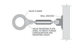 Special Cases: Valves and Valve Actuators Special Cases: Valves and Valve Actuators Valve Bracing Valve Actuator Bracing Figure 142: Transverse bracing directly attached to valve.