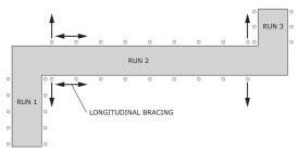 Transverse bracing on adjacent runs may be considered the longitudinal bracing as shown in Figure 6. Figure 7: Final configuration.