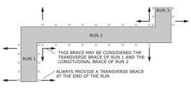 Refer to Figure 67 (page 63) for optional transverse and longitudinal bracing. All longitudinal-only bracing must be physically attached to pipe.