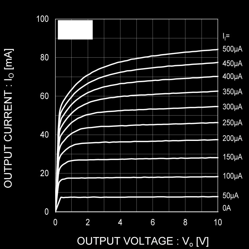 3 Output current vs.
