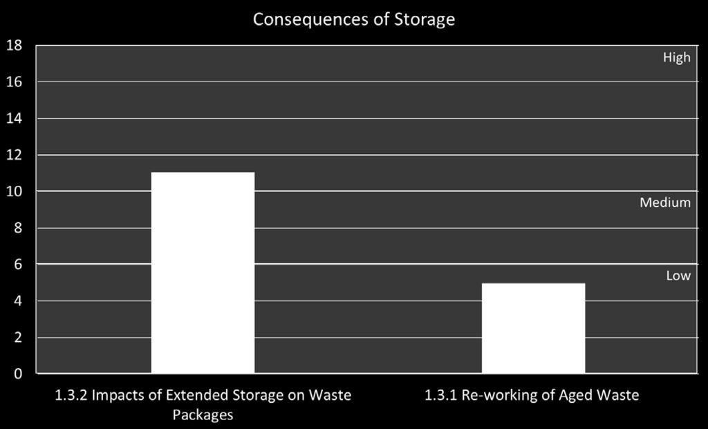 1.3.1 Re-working of Aged Waste 1.3.2 Impacts of Extended Storage on Waste Packages TOWARDS A JOINT PROGRAMMING ON RADIOACTIVE WASTE