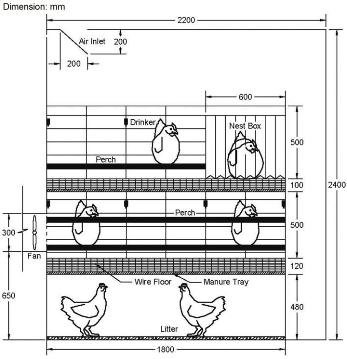 centrations or the association of bacteria with particle size distributions in aviary hen housing.