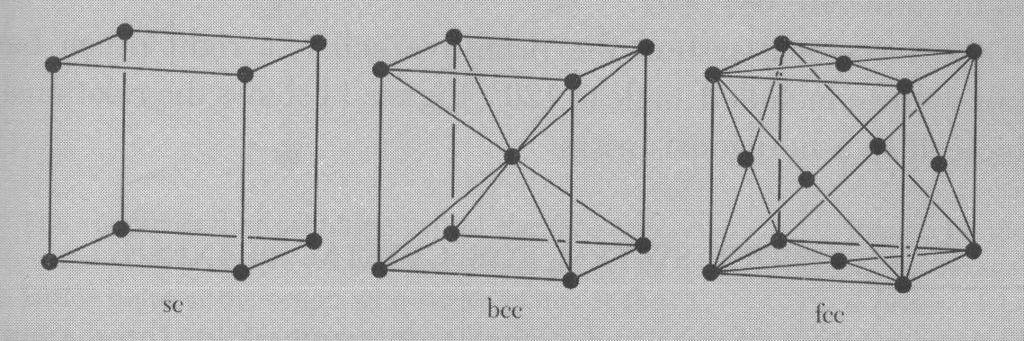 Fig. 2. The cubic space lattices.