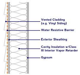 For the purposes of this section, vented cladding shall include the following minimum clear air spaces. Other openings with the equivalent vent area shall be permitted. 1.