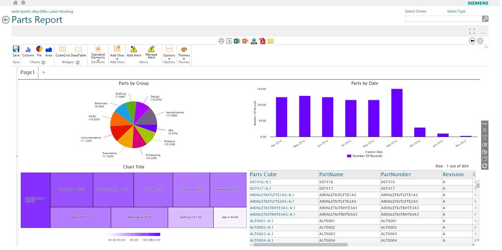 Teamcenter Reporting and Analytics Active Workspace Embedded analytics inside of Active Workspace Run reports, view snapshots Auto authentication into