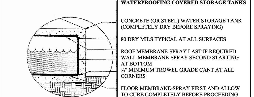 WATERPROOFING PLANTERS AND DRAINS CONCRETE OR MASONRY WALL 80 DRY MILS AT WALLS, FLOOR AND INTO DRAINS PROTECTION BOARD PLANTER BACKFILL PROTECTION MAT CAST-IN-PLACE DRAIN CONCRETE STRUCTURAL DECK