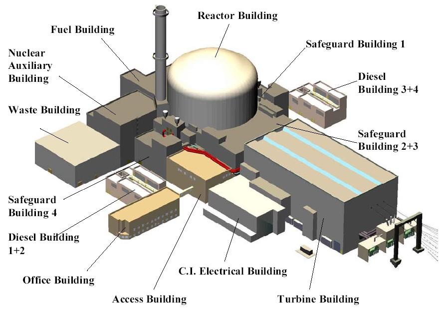 OL3 Main Structures and Data Reactor thermal capacity 4,300 MW Electric output 1,600 MW Net efficiency 37 % Total