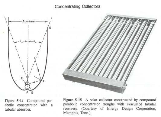 Older technology: Optical concentration of solar beam (From J. S.