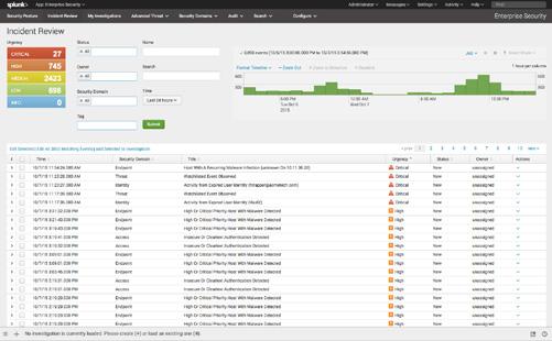 Adaptive Response provides the ability to register and configure response actions, enabling customers and partners to use their existing capabilities with Splunk Enterprise Security as a security