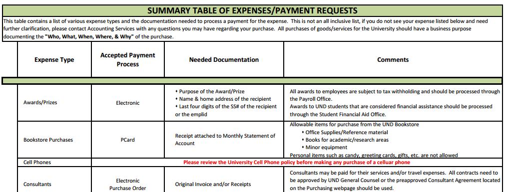Payment Services Web Page Use the Expense Table in the quick links