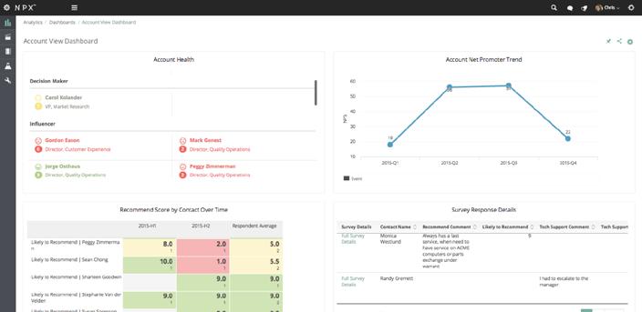Explore Satmetrix NPX to see software that includes: Customer journey analytics Role-based dashboards Structured and unstructured data