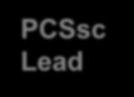 hpcsk9 protein (Relative to pre-dose) Fraction PCS message remaining Screen of ca. 200 PCSK9 sirnas identified initial lead 1.4 ALN-PCSsc Lead Selection Use What You Know, Then Iterate 0.