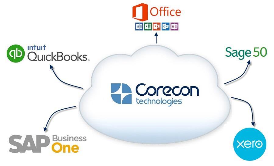 Integration with Accounting Systems CoreconLink Utilities integrate Corecon with accounting systems such as Intuit QuickBooks, SAP Business One, or Xero.