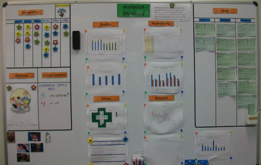 Gemba Boards Support