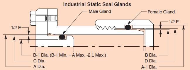 Radial Seal 0-5% STRETCH 15-30% SQUEEZE CLEARANCE GAP
