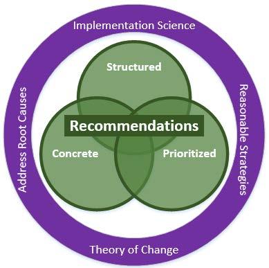 Crafting Recommendations and a Theory of Change When an assessment has defined problem areas and underlying or contributing causes, a theory of change should clearly link findings to recommendations