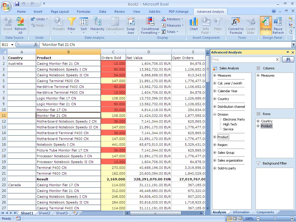 Microsoft Excel to discover, compare, and forecast business drivers Create live data presentations with Microsoft
