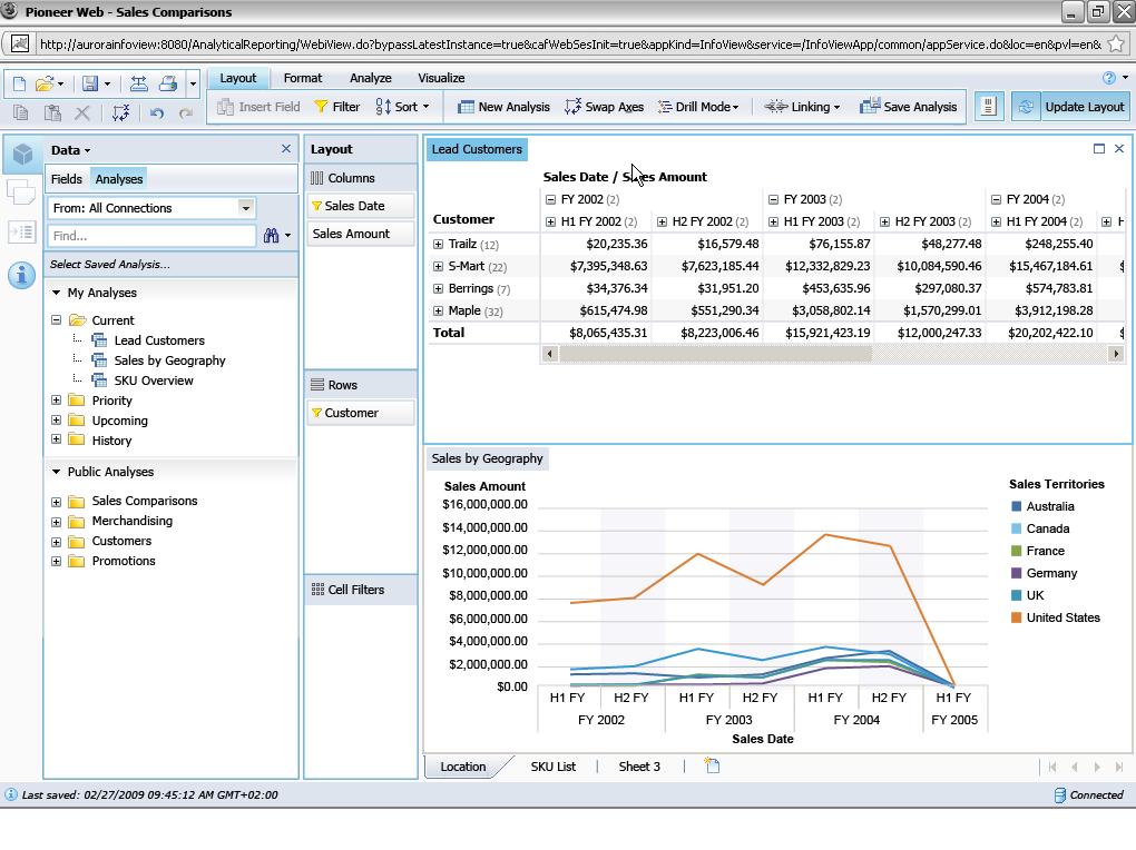Create workspaces for private usage or to share business insights across the enterprise Run SAP BusinessObjects