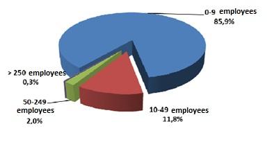 average, but this gap is possible to be reduced in the future, because the annual investment per employee increased.