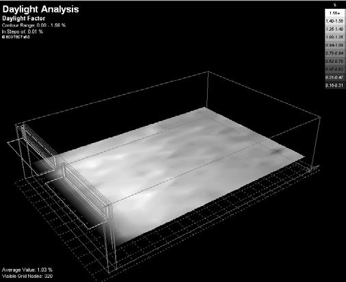 interior white shelf 3, from model studies done by Fuller Moore. Fig 4. Shows the contours of the Daylight Factor.