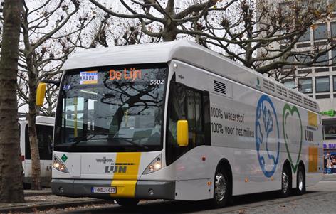 Results: targets for Belgium Period FCEV Buses