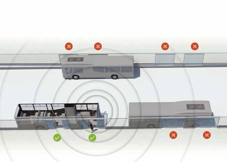 Advantages of Manusa BRT System Smart Versatile Scalable Commercial configuration AUTO PILOT Manusa BRT is available in the following configurations according to its features: Valid options for both