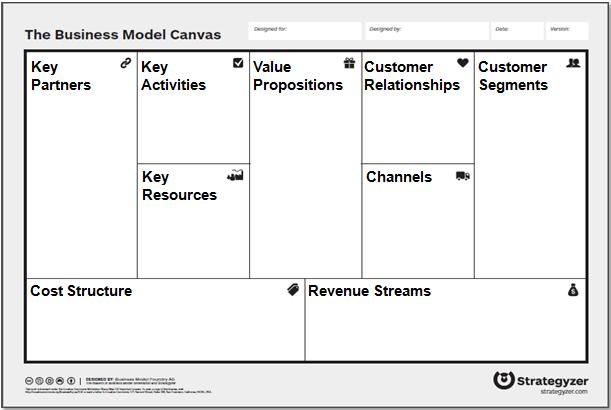 Business Model Business Model Innovation & Strategy A business model describes the