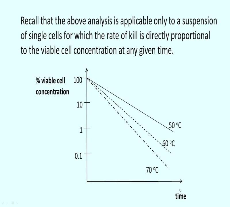 (Refer Slide Time: 28:43) Recall that the above analysis is applicable only to a suspension of single cells for which the rate of kill is directly proportional to the viable cell concentration at any