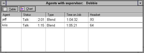 Agents From the Supervisor menu, select Agents to show current status and time in the status, agent type, job time, and headset ID for each agent assigned to a selected supervisor.
