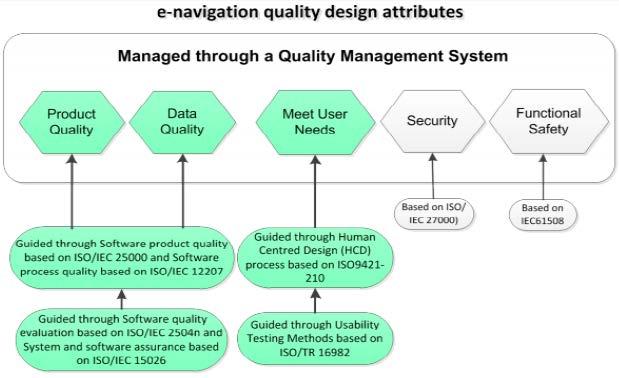 HCD and SQA Guidelines Reducing system error budget HCD and SQA Guideline recommends standards for system quality to reduce system error budget IMO