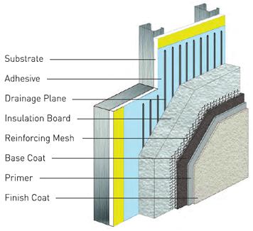 6 per inch) can increase overall building performance by as much as 15% Finish materials
