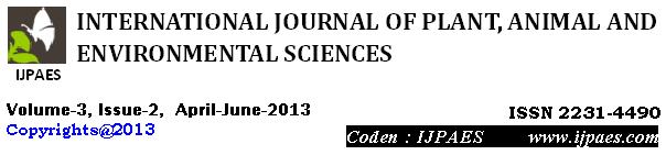 Received: th Jan- Revised: 9 th Feb- Accepted: 5 th Feb - Research article STUDY OF DIVERSITY INDICES AND ECOLOGICAL CHARACTERISTIC OF COASTAL FLORA IN BHAL REGION (GUJARAT) Suhas J. Vyas* and A. J. Joshi # *Department of Earth & Environmental science, K.