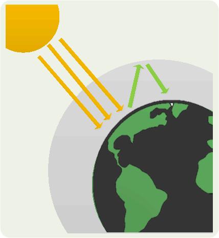Climate change and its effects Climate change is the result of a buildup of carbon dioxide (CO 2 ) and other greenhouse gases (GHGs) which trap heat in the Earth s atmosphere.
