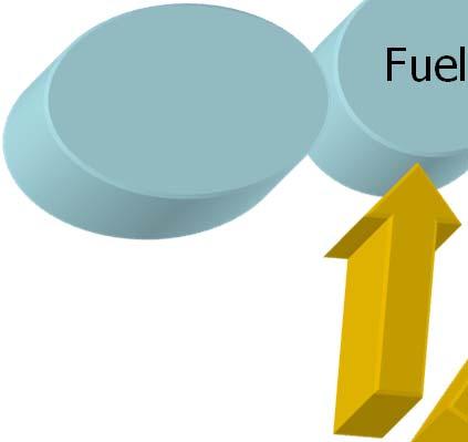 Butanol Biodiesel Fuels Bio-based