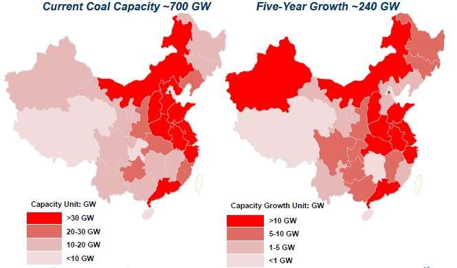 Growth in China s