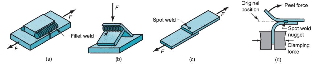 Weld Quality Inspection and Testing Methods - Mechanical Tests. Fig.