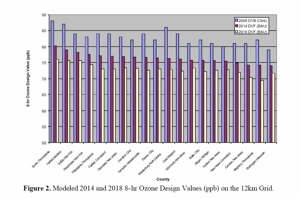 MOG Modeled Results (8-hr Ozone) Source: Alpine