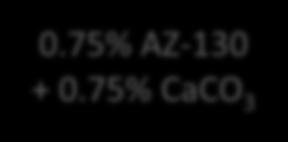 75% AZ-130 + 0.75% CaCO 3 125-620 345 0.418 53.