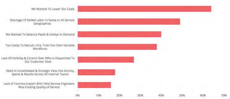 These companies ultimately considered switching to FMS because they were facing major challenges common to most field service operators. Among them were: The need to reduce costs.