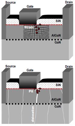 Strain distribution in Off-State around T-gate Impurity diffusion driven by strain Pit