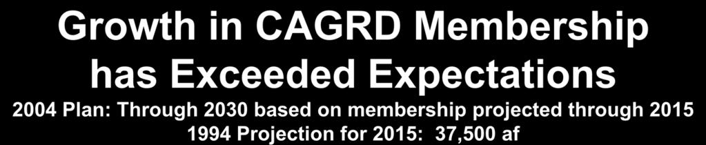 Growth in CAGRD Membership has Exceeded