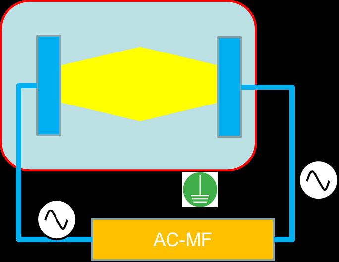 Dual Electrode AC-MF better for chemical etching processes