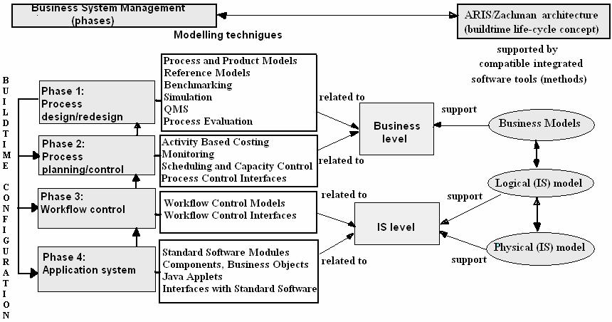 Journal of information and organizational sciences, Volume 30, Number1 (2006) Figure 14.
